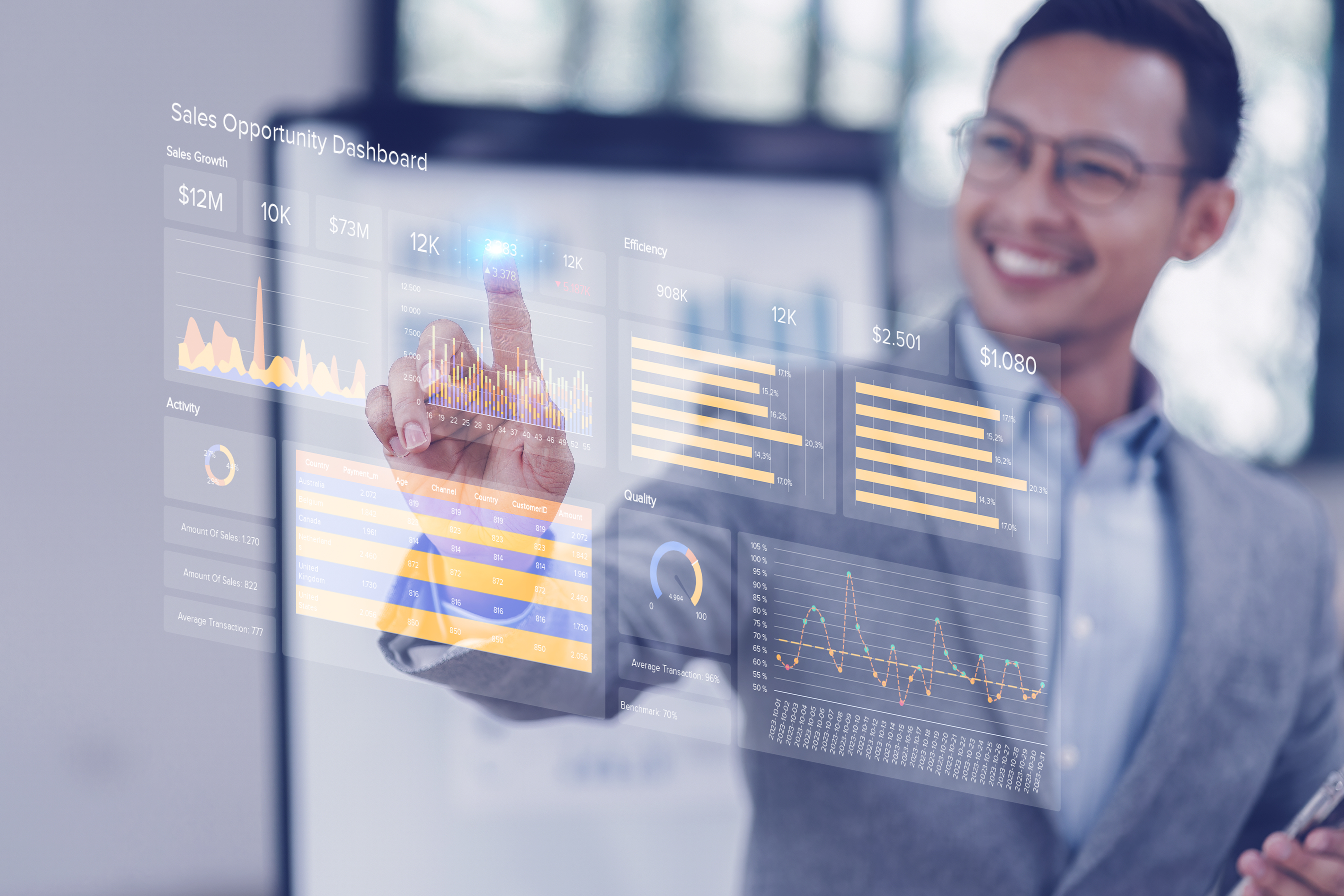 Harnessing Conversational AI