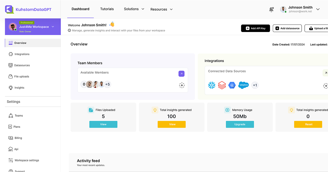 dashboard overview
